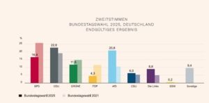Erstes Bild EINE KONTROVERSE ÜBER DAS SCHEITERN DER FDP